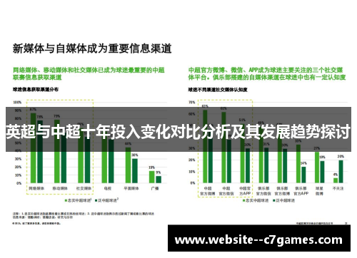 英超与中超十年投入变化对比分析及其发展趋势探讨