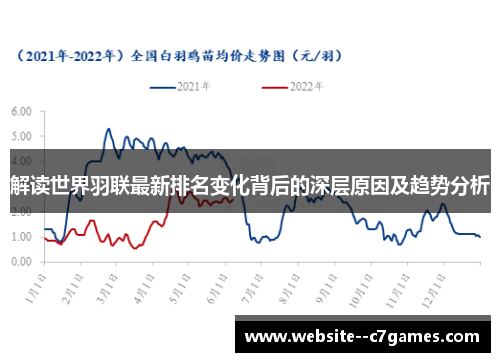 解读世界羽联最新排名变化背后的深层原因及趋势分析