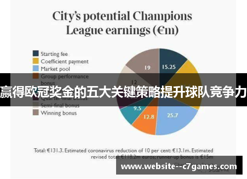 赢得欧冠奖金的五大关键策略提升球队竞争力