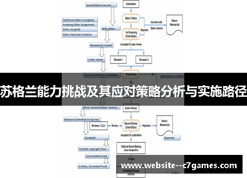 苏格兰能力挑战及其应对策略分析与实施路径