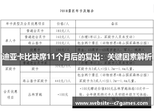 迪亚卡比缺席11个月后的复出：关键因素解析