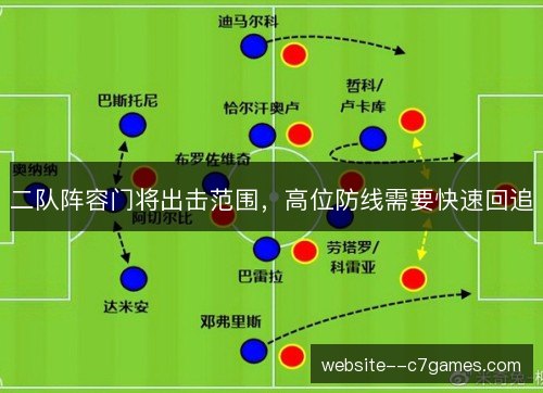二队阵容门将出击范围，高位防线需要快速回追